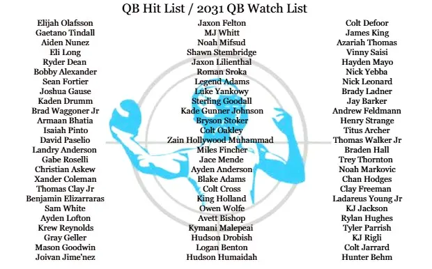 QB Hit List 2031 Watch List